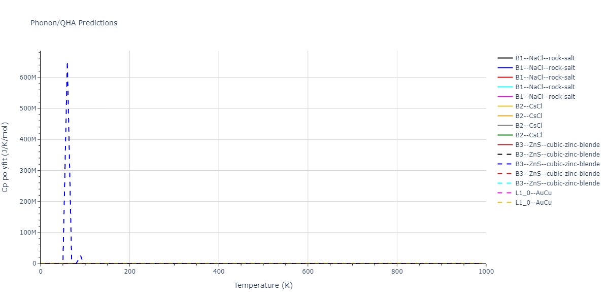 2022--Starikov-S--Fe-Cr-H--LAMMPS--ipr1/phonon.FeH.Cp-poly.png