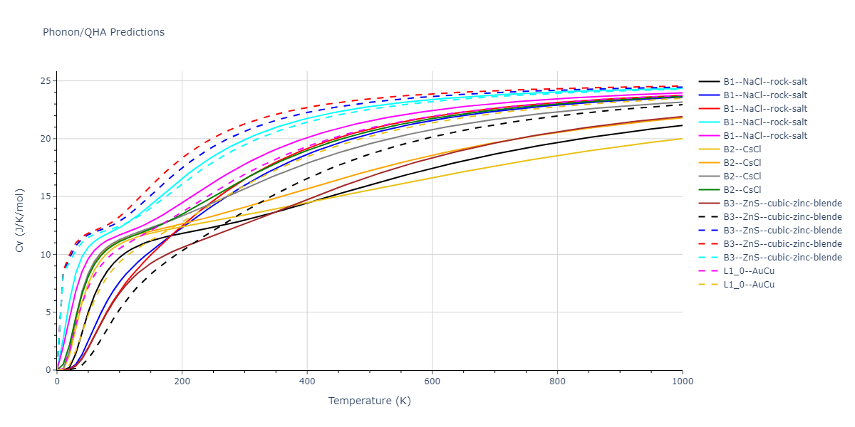 2022--Starikov-S--Fe-Cr-H--LAMMPS--ipr1/phonon.FeH.Cv.png