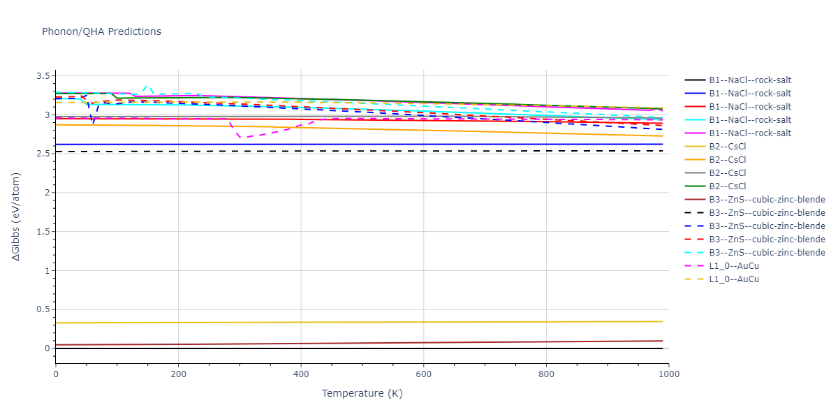 2022--Starikov-S--Fe-Cr-H--LAMMPS--ipr1/phonon.FeH.G.png