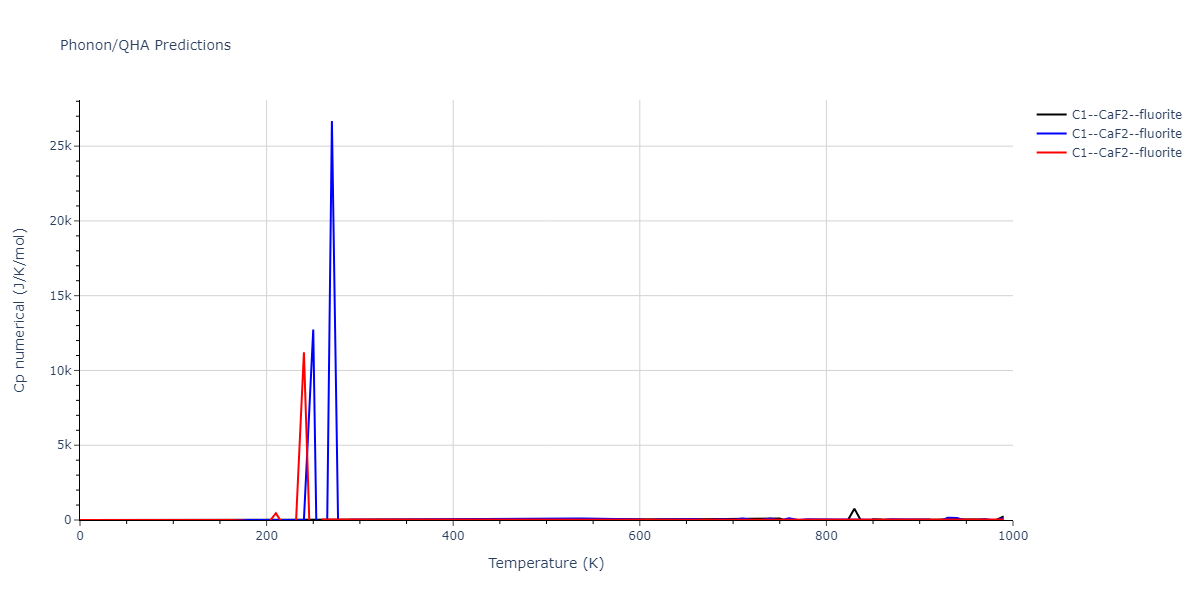 2022--Starikov-S--Fe-Cr-H--LAMMPS--ipr1/phonon.FeH2.Cp-num.png