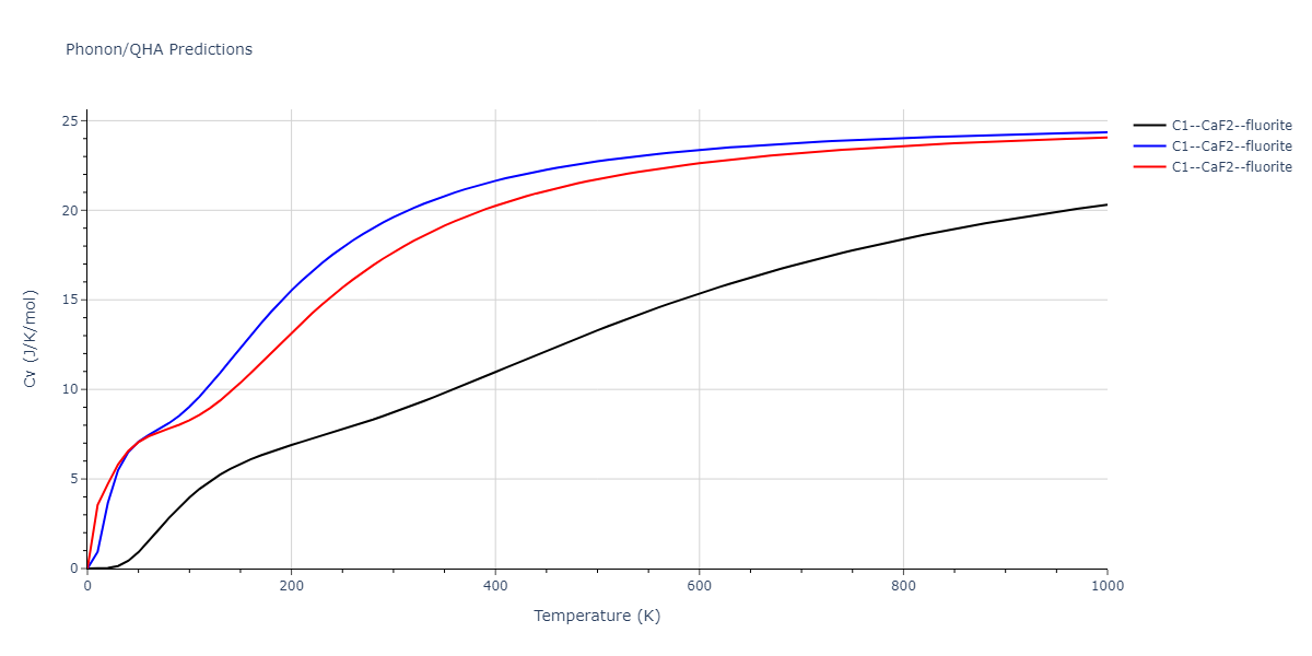 2022--Starikov-S--Fe-Cr-H--LAMMPS--ipr1/phonon.FeH2.Cv.png