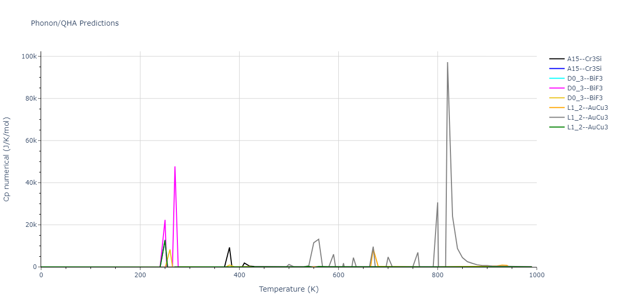 2022--Starikov-S--Fe-Cr-H--LAMMPS--ipr1/phonon.FeH3.Cp-num.png