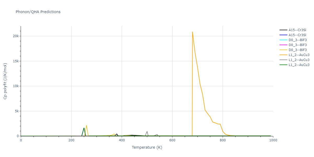 2022--Starikov-S--Fe-Cr-H--LAMMPS--ipr1/phonon.FeH3.Cp-poly.png