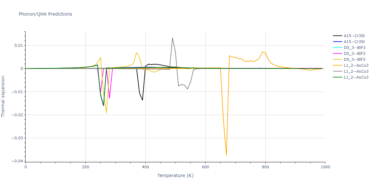 2022--Starikov-S--Fe-Cr-H--LAMMPS--ipr1/phonon.FeH3.alpha.png