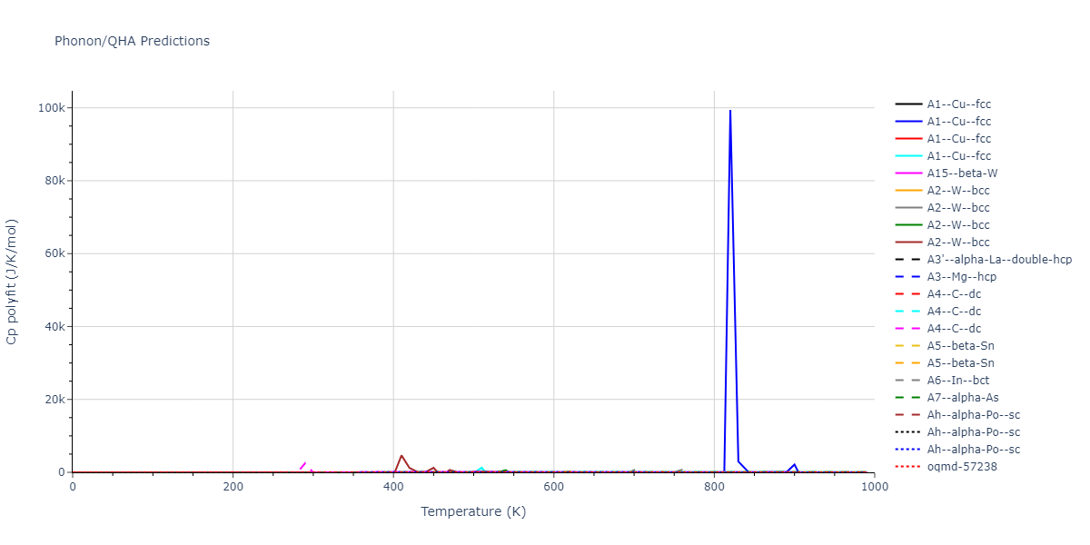 2022--Starikov-S--Fe-Cr-H--LAMMPS--ipr1/phonon.H.Cp-poly.png