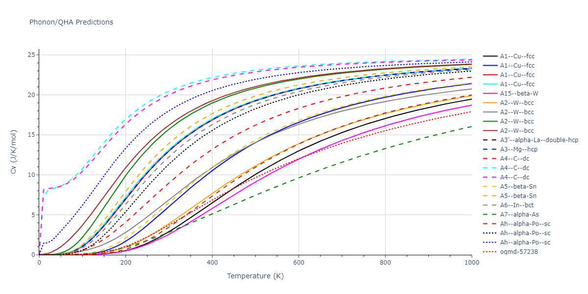 2022--Starikov-S--Fe-Cr-H--LAMMPS--ipr1/phonon.H.Cv.png