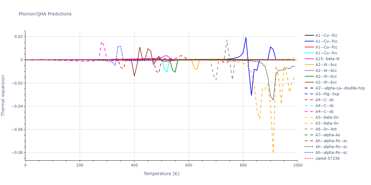 2022--Starikov-S--Fe-Cr-H--LAMMPS--ipr1/phonon.H.alpha.png