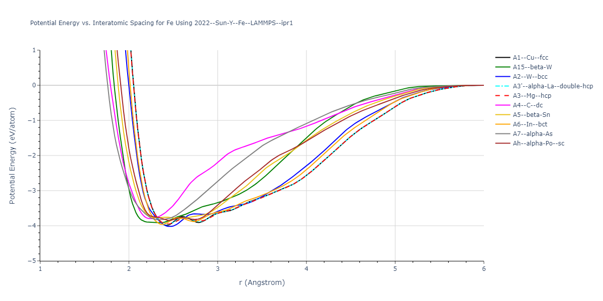 2022--Sun-Y--Fe--LAMMPS--ipr1/EvsR.Fe