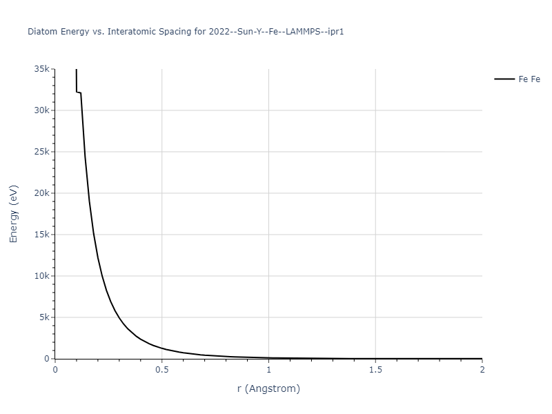 2022--Sun-Y--Fe--LAMMPS--ipr1/diatom_short