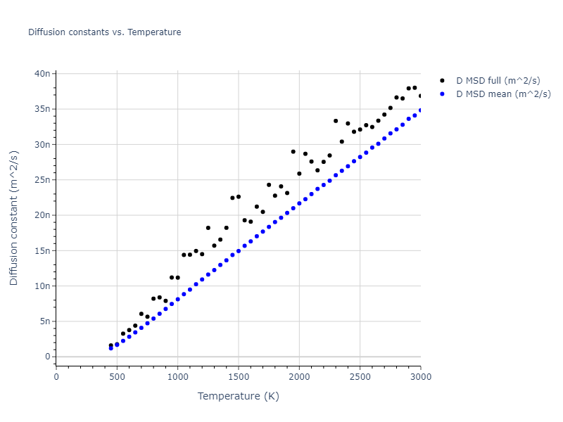 2022--Sun-Y--Fe--LAMMPS--ipr1/mdliquid.Fe.D