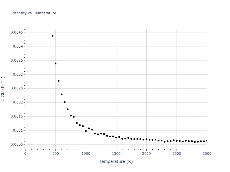 2022--Sun-Y--Fe--LAMMPS--ipr1/mdliquid.Fe.mu