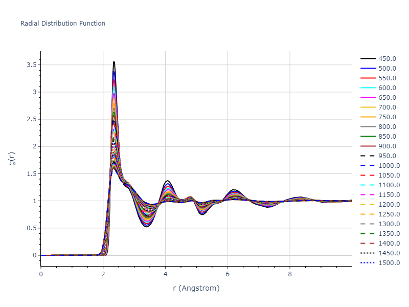 2022--Sun-Y--Fe--LAMMPS--ipr1/mdliquid.Fe.rdf