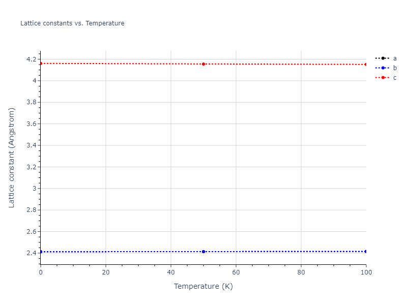 2022--Sun-Y--Fe--LAMMPS--ipr1/mdsolid.Fe.A3--Mg--hcp.5688f700.a