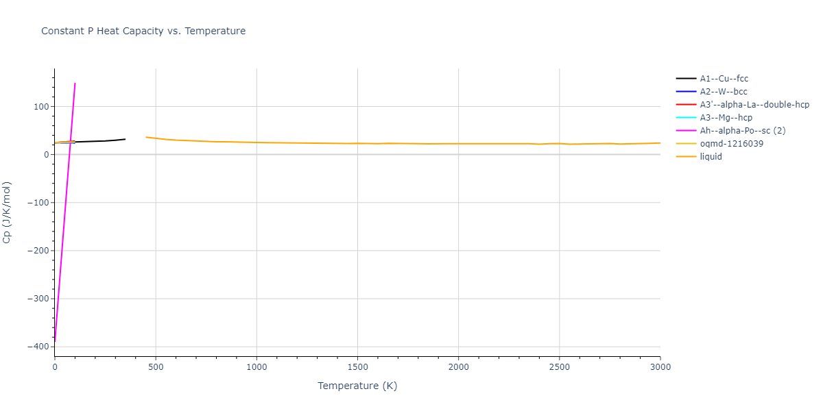 2022--Sun-Y--Fe--LAMMPS--ipr1/mdthermo.Fe.Cp