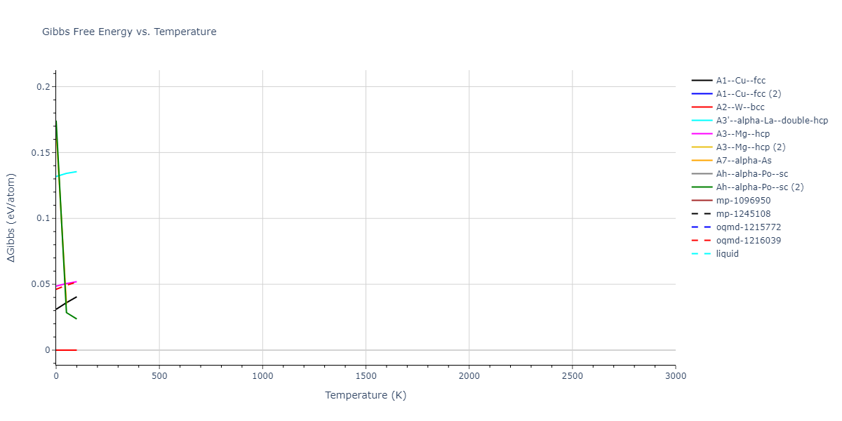 2022--Sun-Y--Fe--LAMMPS--ipr1/mdthermo.Fe.G