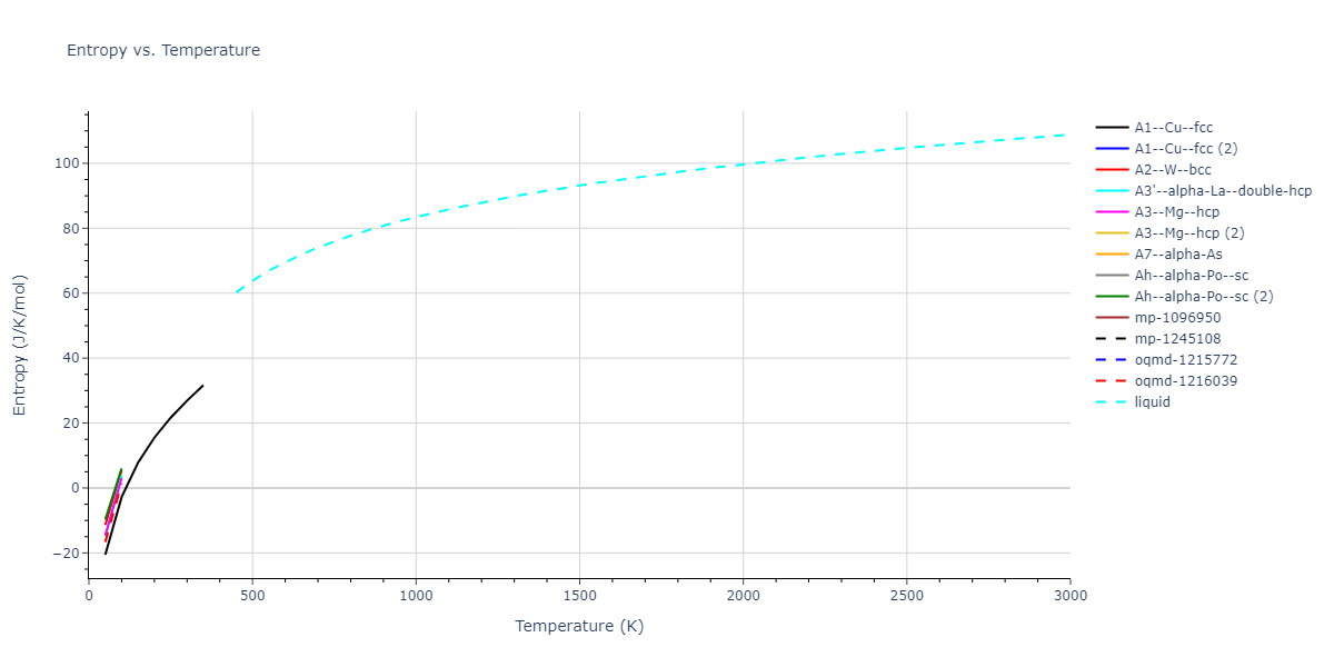 2022--Sun-Y--Fe--LAMMPS--ipr1/mdthermo.Fe.S