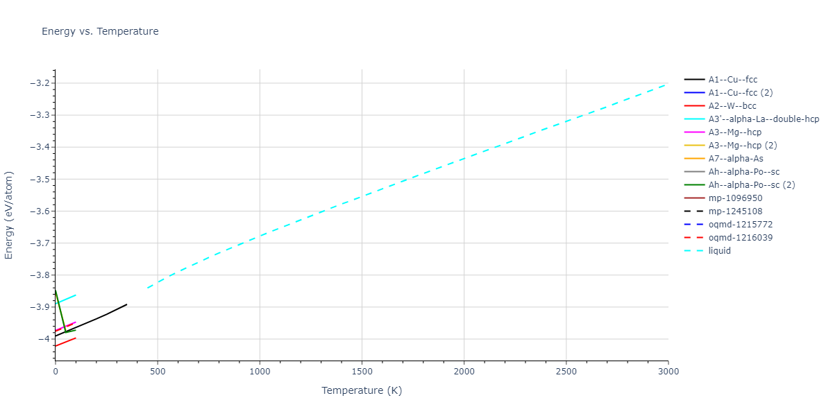 2022--Sun-Y--Fe--LAMMPS--ipr1/mdthermo.Fe.U