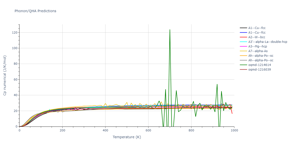 2022--Sun-Y--Fe--LAMMPS--ipr1/phonon.Fe.Cp-num.png