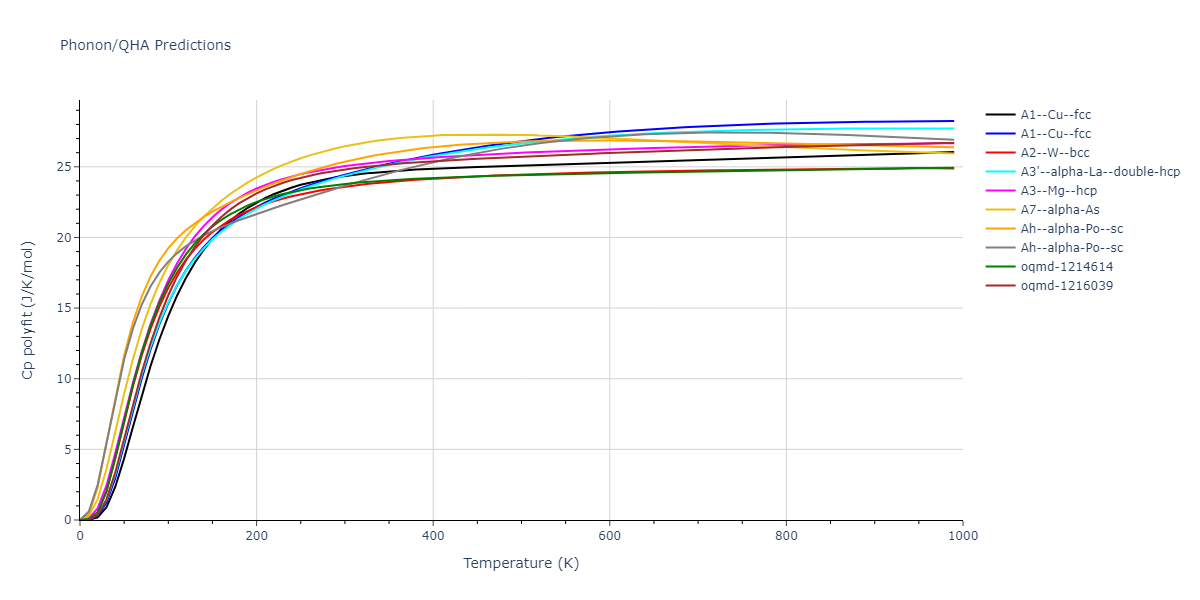 2022--Sun-Y--Fe--LAMMPS--ipr1/phonon.Fe.Cp-poly.png