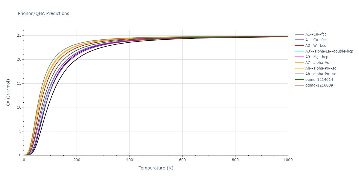 2022--Sun-Y--Fe--LAMMPS--ipr1/phonon.Fe.Cv.png