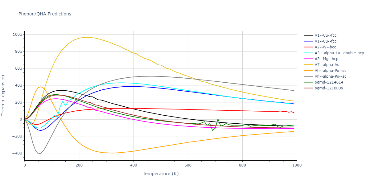 2022--Sun-Y--Fe--LAMMPS--ipr1/phonon.Fe.alpha.png