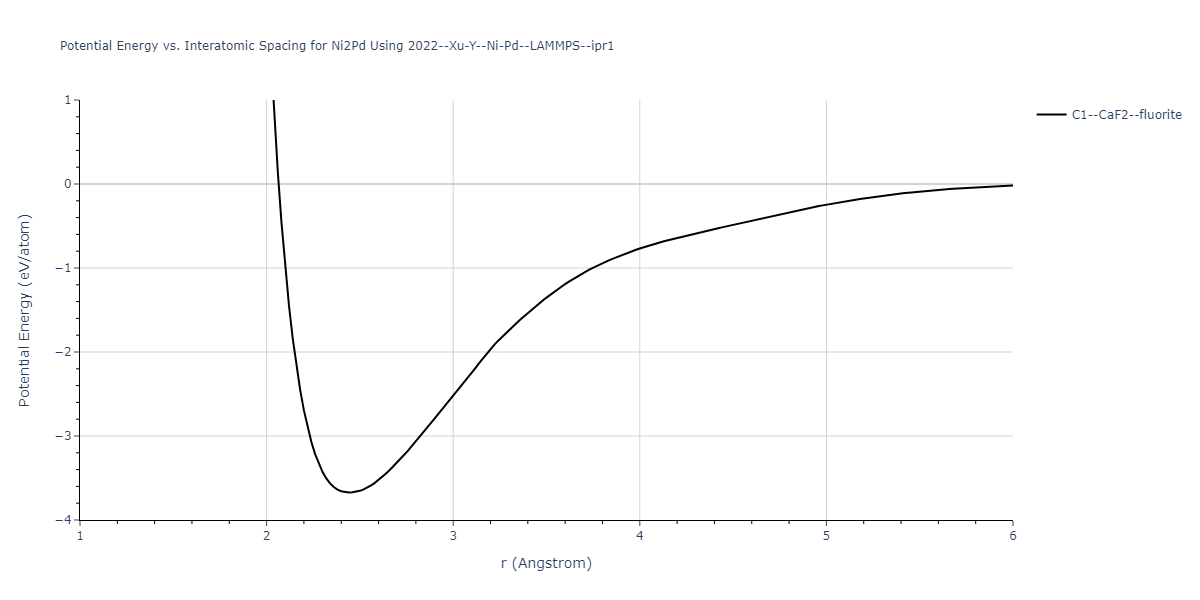 2022--Xu-Y--Ni-Pd--LAMMPS--ipr1/EvsR.Ni2Pd