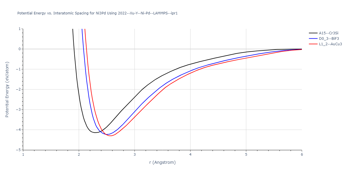 2022--Xu-Y--Ni-Pd--LAMMPS--ipr1/EvsR.Ni3Pd