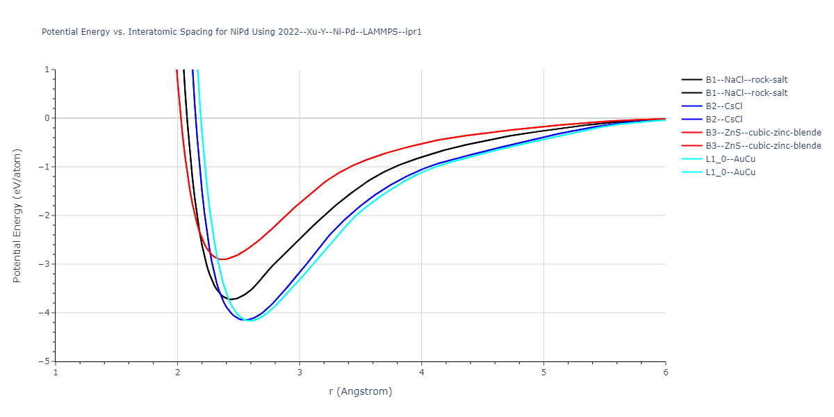 2022--Xu-Y--Ni-Pd--LAMMPS--ipr1/EvsR.NiPd