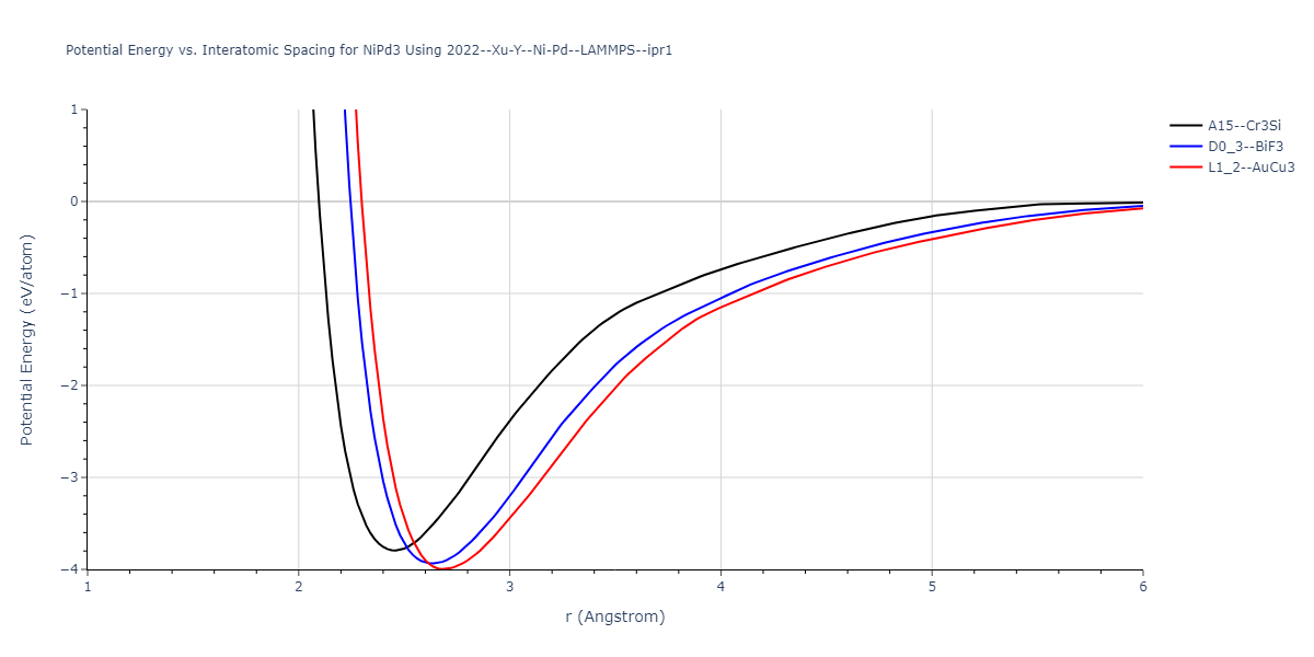 2022--Xu-Y--Ni-Pd--LAMMPS--ipr1/EvsR.NiPd3