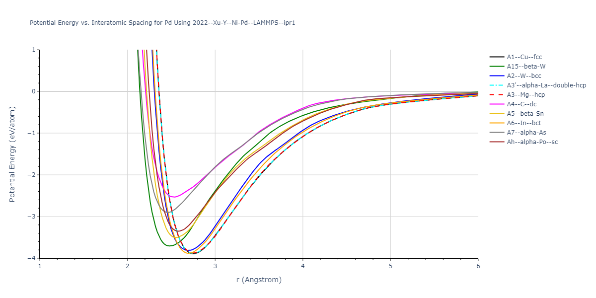 2022--Xu-Y--Ni-Pd--LAMMPS--ipr1/EvsR.Pd