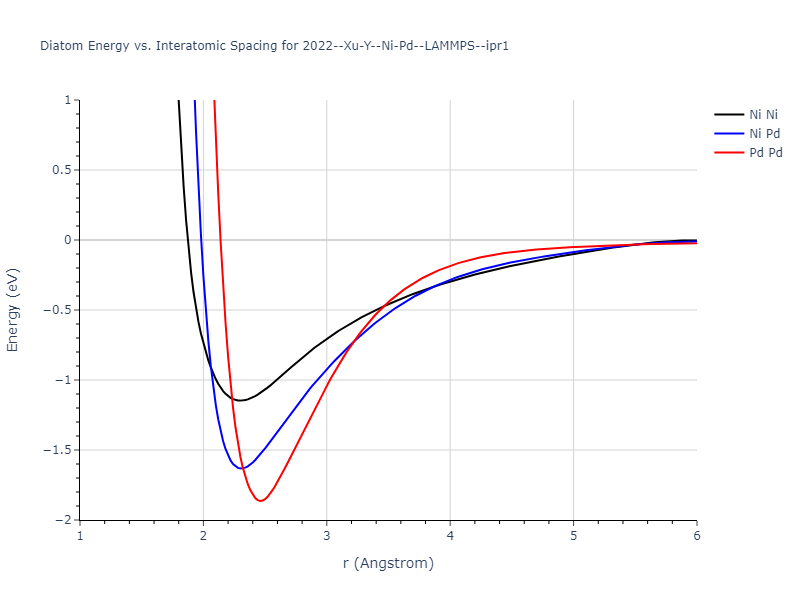 2022--Xu-Y--Ni-Pd--LAMMPS--ipr1/diatom