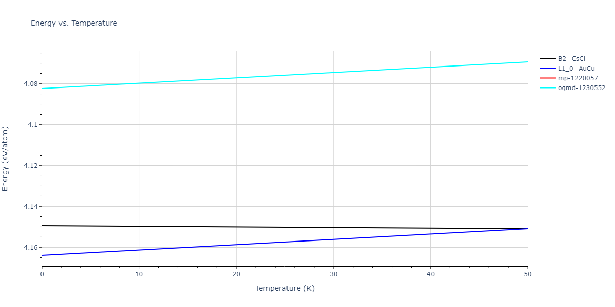 2022--Xu-Y--Ni-Pd--LAMMPS--ipr1/mdthermo.NiPd.U