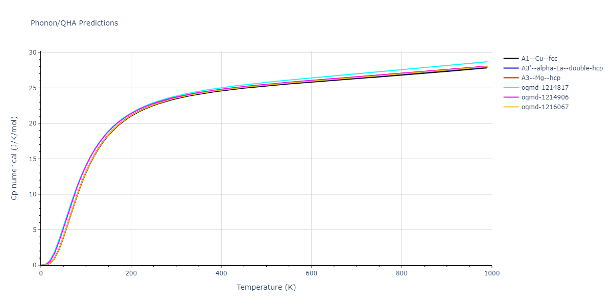 2022--Xu-Y--Ni-Pd--LAMMPS--ipr1/phonon.Ni.Cp-num.png