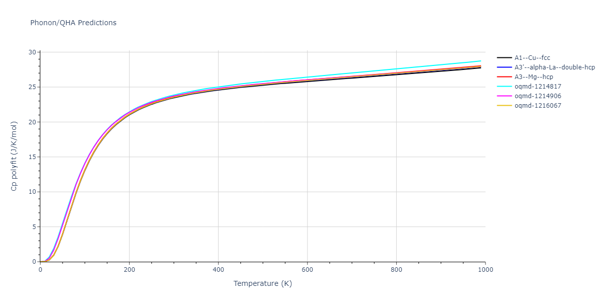 2022--Xu-Y--Ni-Pd--LAMMPS--ipr1/phonon.Ni.Cp-poly.png