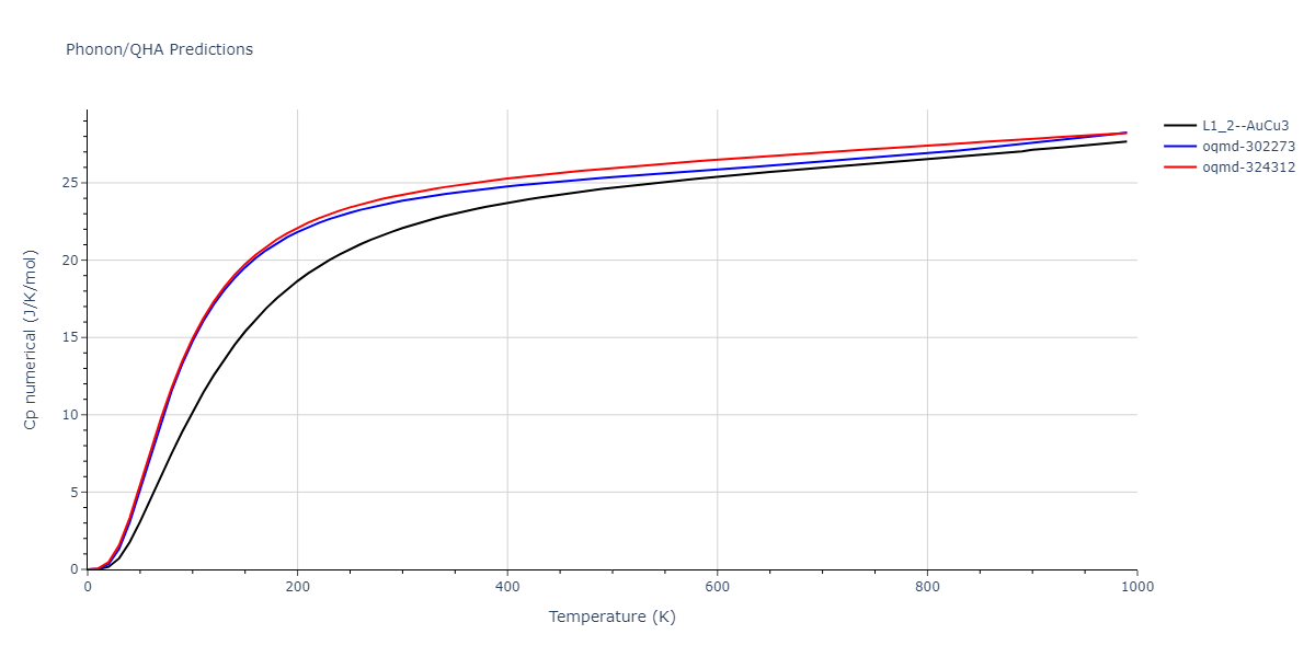 2022--Xu-Y--Ni-Pd--LAMMPS--ipr1/phonon.Ni3Pd.Cp-num.png