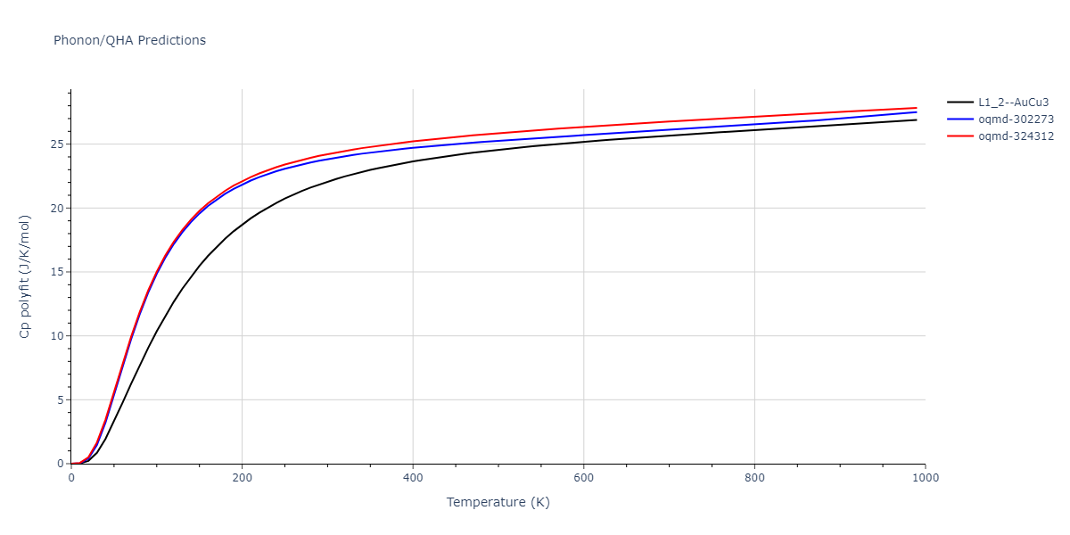 2022--Xu-Y--Ni-Pd--LAMMPS--ipr1/phonon.Ni3Pd.Cp-poly.png