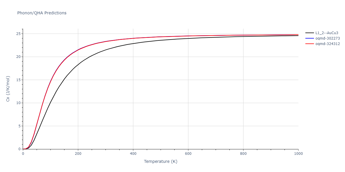 2022--Xu-Y--Ni-Pd--LAMMPS--ipr1/phonon.Ni3Pd.Cv.png