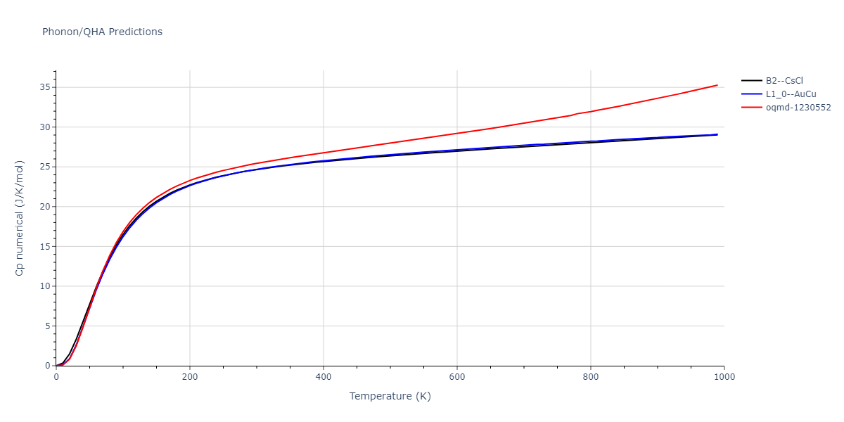 2022--Xu-Y--Ni-Pd--LAMMPS--ipr1/phonon.NiPd.Cp-num.png