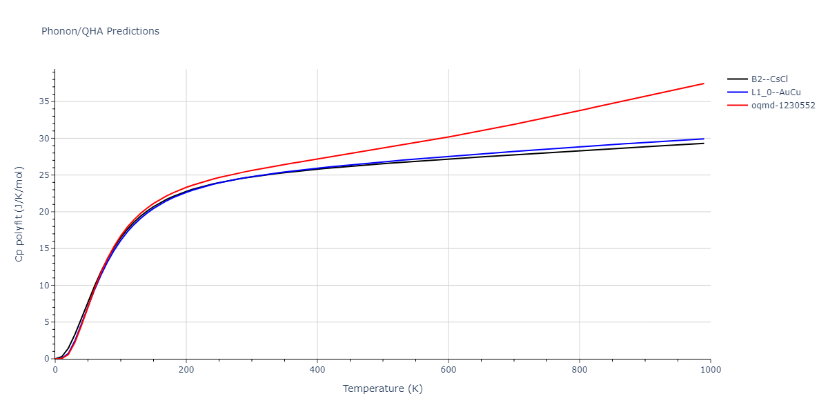 2022--Xu-Y--Ni-Pd--LAMMPS--ipr1/phonon.NiPd.Cp-poly.png