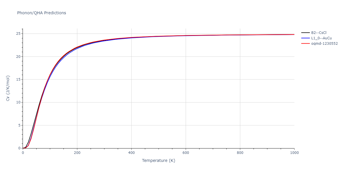 2022--Xu-Y--Ni-Pd--LAMMPS--ipr1/phonon.NiPd.Cv.png