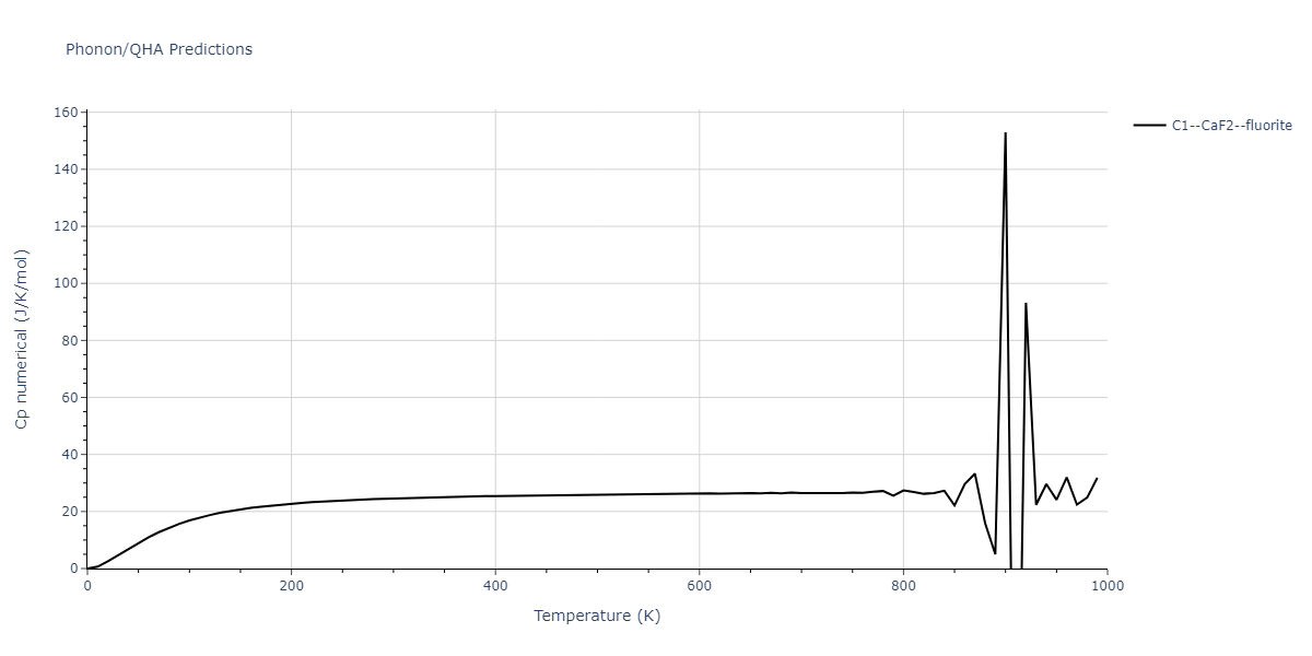 2022--Xu-Y--Ni-Pd--LAMMPS--ipr1/phonon.NiPd2.Cp-num.png