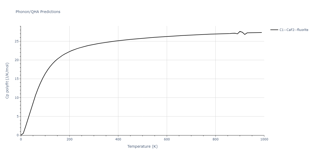 2022--Xu-Y--Ni-Pd--LAMMPS--ipr1/phonon.NiPd2.Cp-poly.png