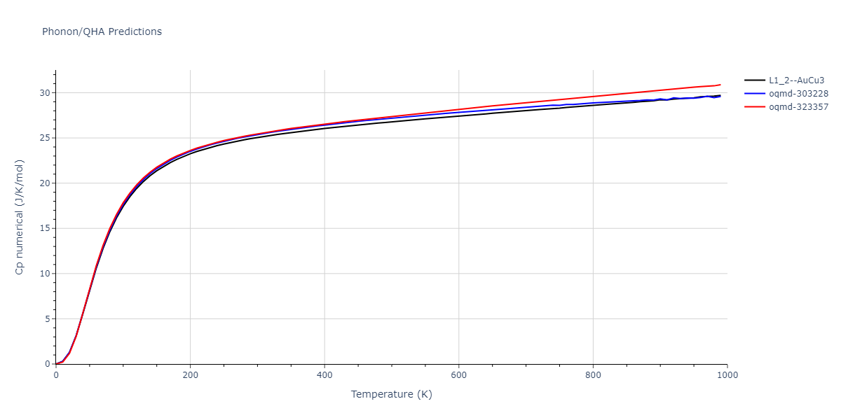 2022--Xu-Y--Ni-Pd--LAMMPS--ipr1/phonon.NiPd3.Cp-num.png