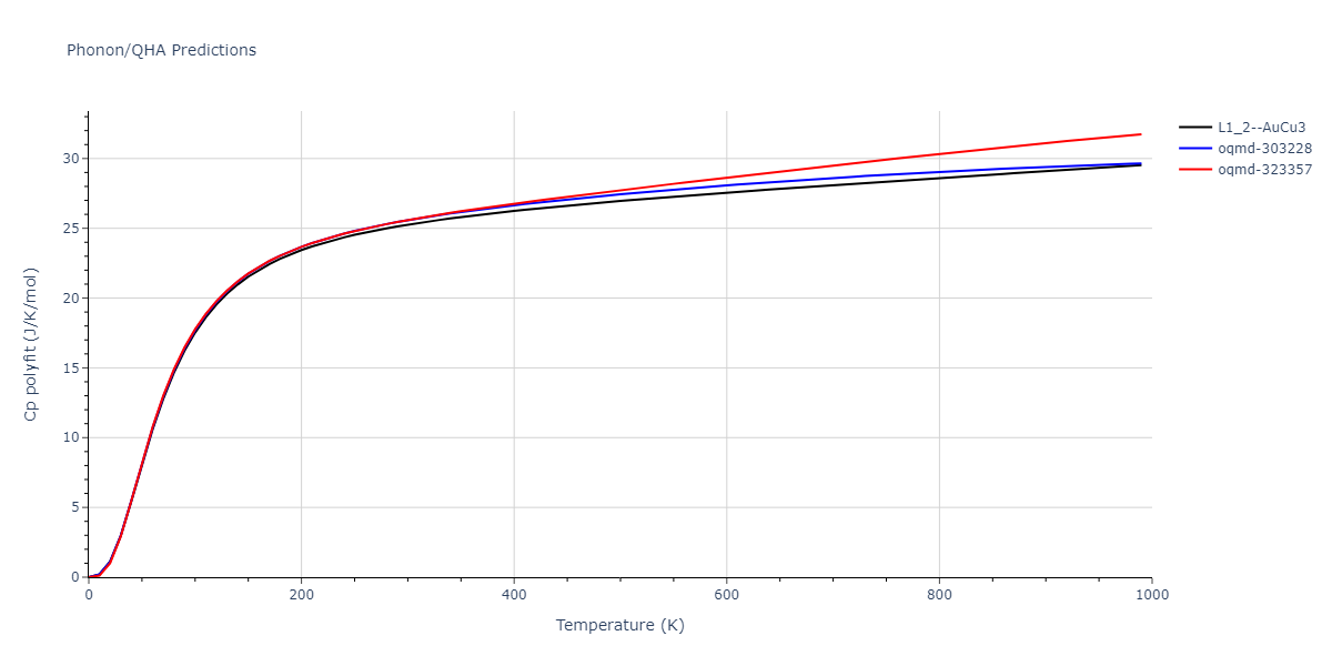 2022--Xu-Y--Ni-Pd--LAMMPS--ipr1/phonon.NiPd3.Cp-poly.png