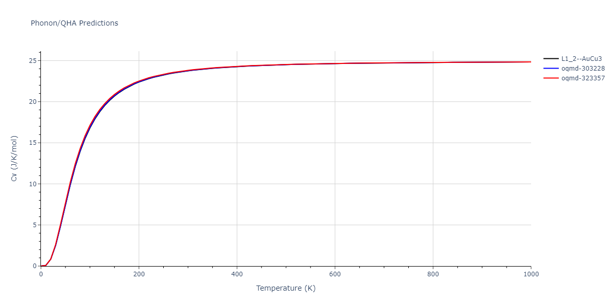 2022--Xu-Y--Ni-Pd--LAMMPS--ipr1/phonon.NiPd3.Cv.png