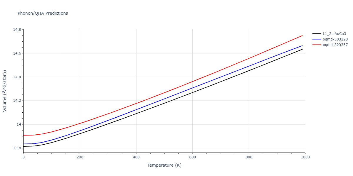 2022--Xu-Y--Ni-Pd--LAMMPS--ipr1/phonon.NiPd3.V.png