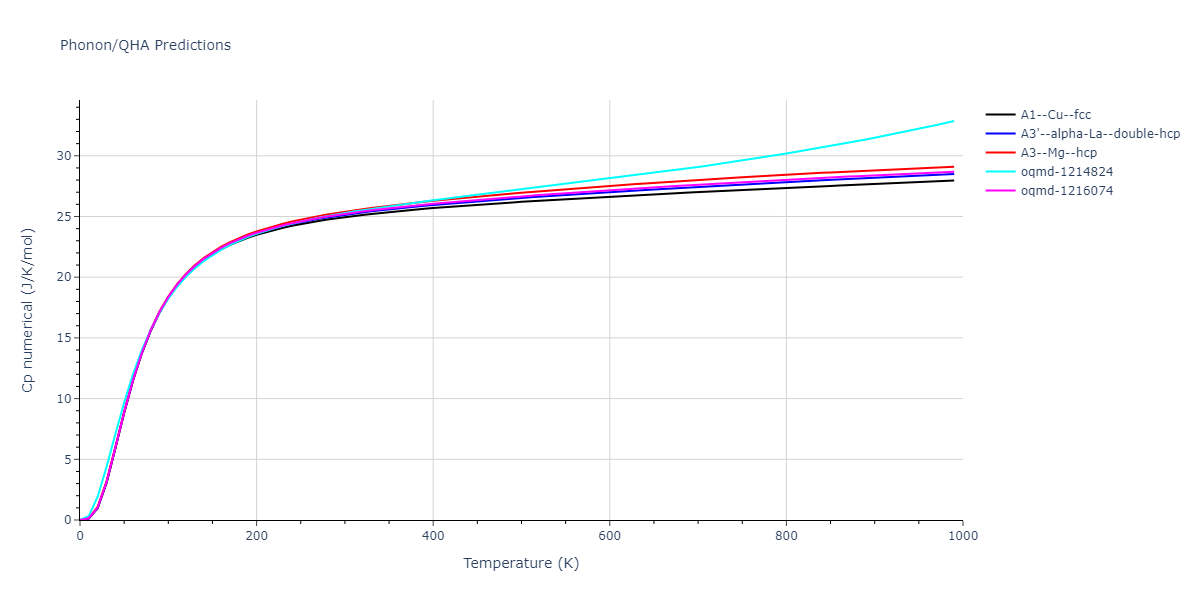 2022--Xu-Y--Ni-Pd--LAMMPS--ipr1/phonon.Pd.Cp-num.png