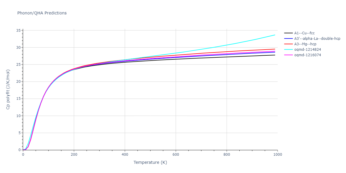 2022--Xu-Y--Ni-Pd--LAMMPS--ipr1/phonon.Pd.Cp-poly.png