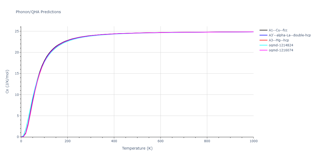 2022--Xu-Y--Ni-Pd--LAMMPS--ipr1/phonon.Pd.Cv.png