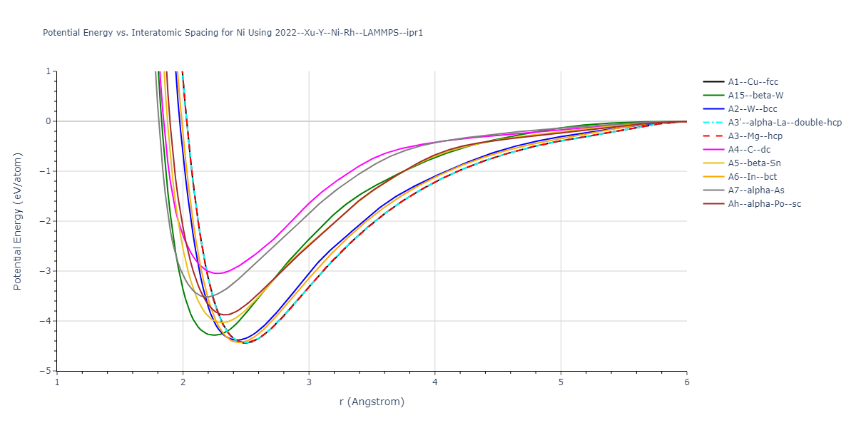 2022--Xu-Y--Ni-Rh--LAMMPS--ipr1/EvsR.Ni